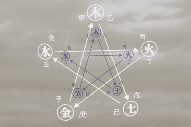 東洋医学の五行説から食のカラーセラピーを考える